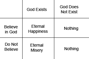 Pascal's Wager