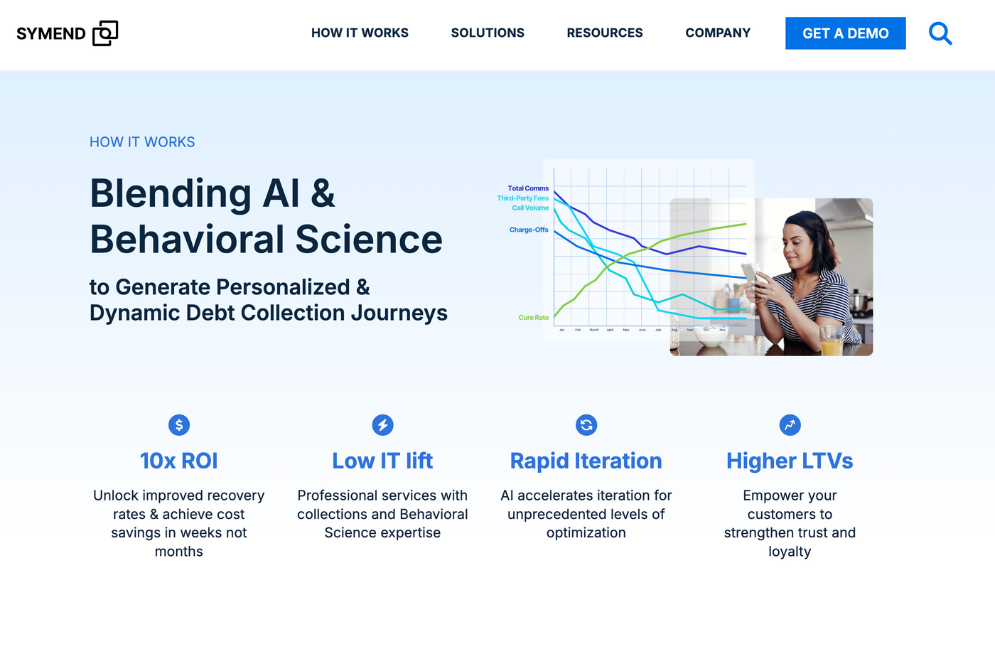 Symend behavioural AI customer engagement analytics dashboard